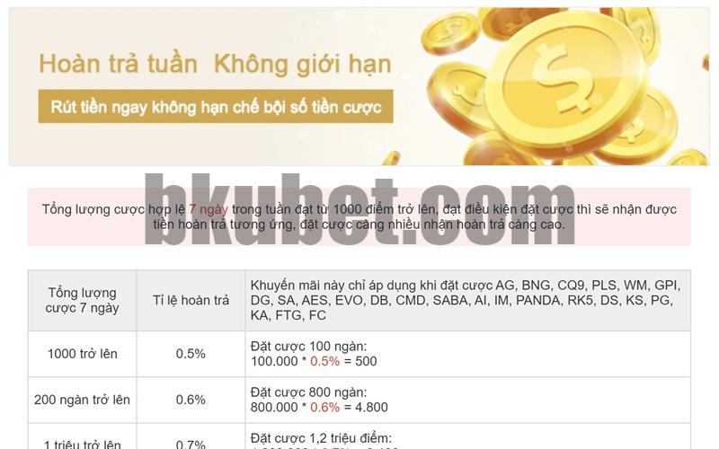 Khuyến mãi Kubet hoàn trả siêu hấp dẫn